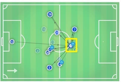 Chelsea Leicester City Tactical Preview Analysis Premier League