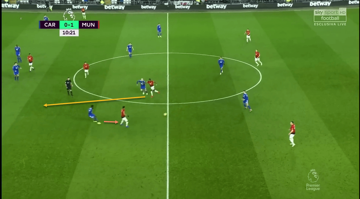 Cardiff City Manchester United Premier League Tactical Analysis Statistics