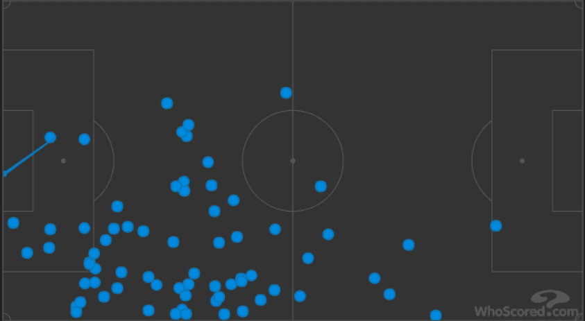 Cardiff City Manchester United Premier League Tactical Analysis Statistics