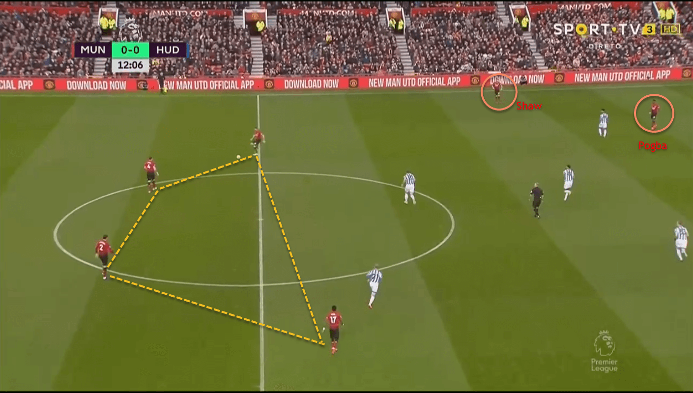 Manchester United Huddersfield Town Premier League Tactical Analysis Statistics