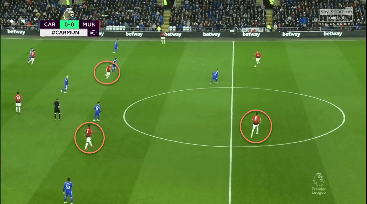 Cardiff City Manchester United Premier League Tactical Analysis Statistics