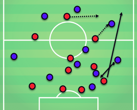 Milan Tactical Analysis