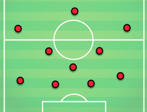 Milan Tactical Analysis