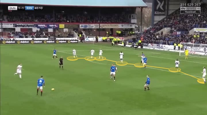 Rangers Dundee Scottish Premiership Tactical Analysis Statistics 