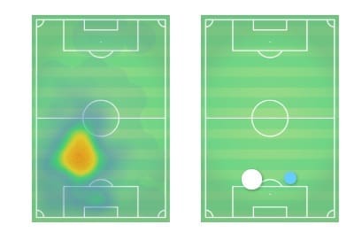 Jeison Murillo Tactical Analysis Statistics