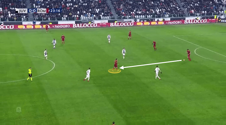 Nicolo Zaniolo Roma Tactical Analysis