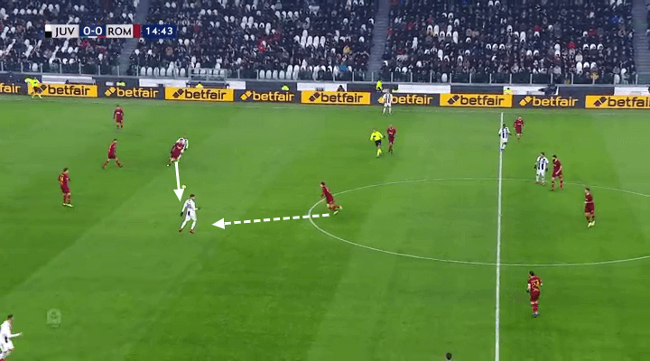 Nicolo Zaniolo Roma Tactical Analysis