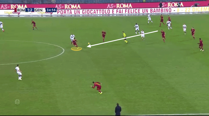 Nicolo Zaniolo Roma Tactical Analysis