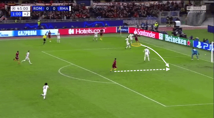 Nicolo Zaniolo Roma Tactical Analysis