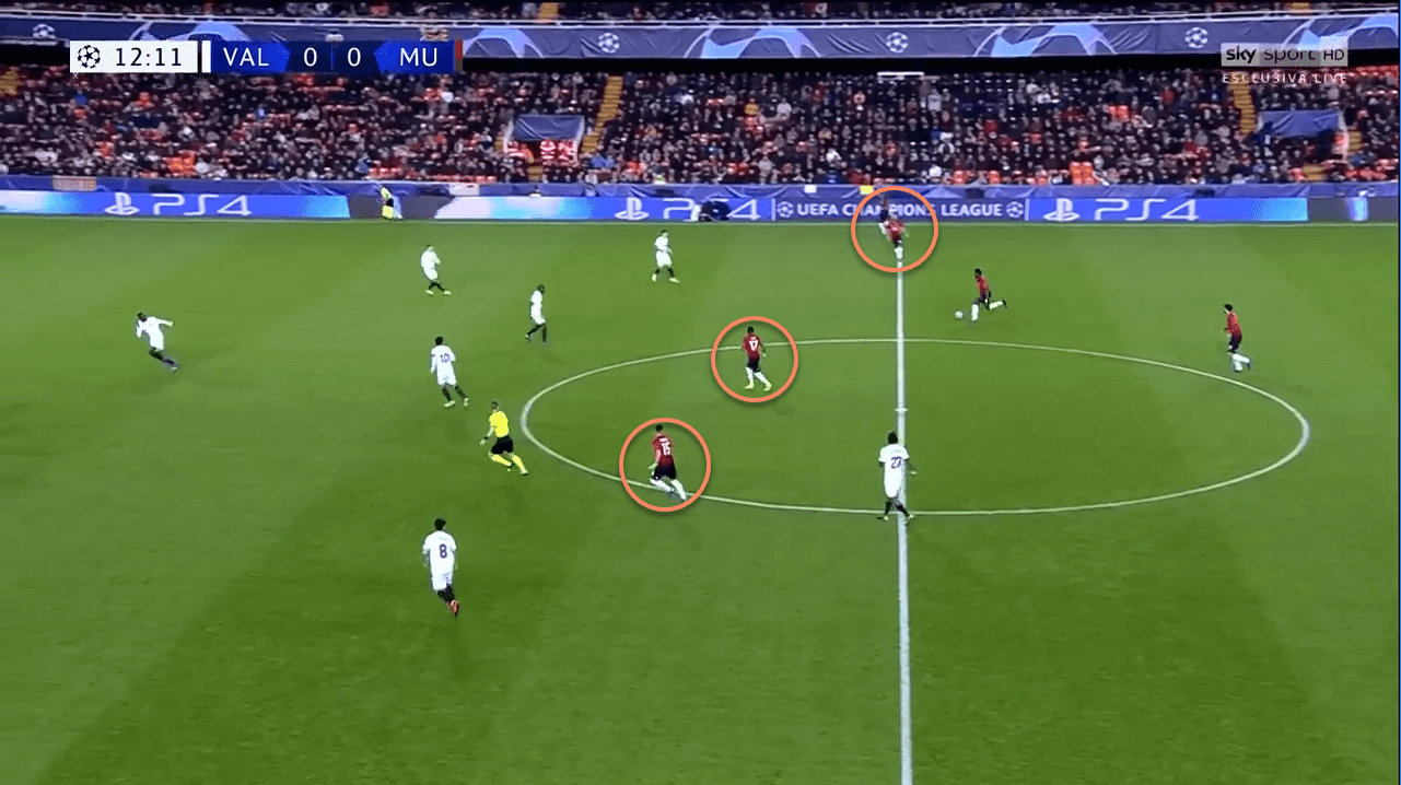 Valencia Manchester United Champions League Tactical Analysis Statistics