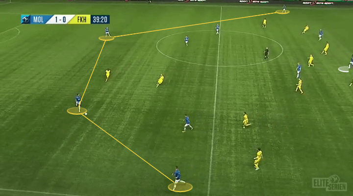 Ole Gunnar Solskjaer Manchester United Tactical Analysis