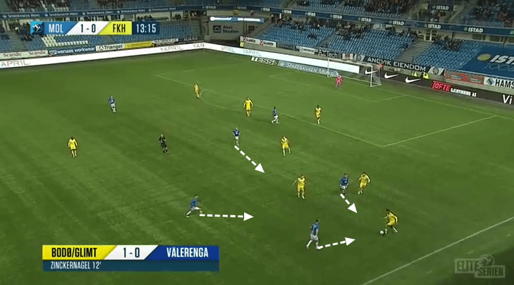 Ole Gunnar Solskjaer Manchester United Tactical Analysis