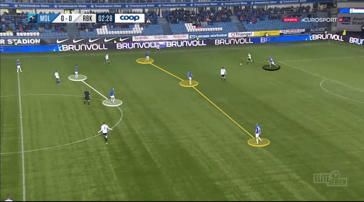 Ole Gunnar Solskjaer Manchester United Tactical Analysis