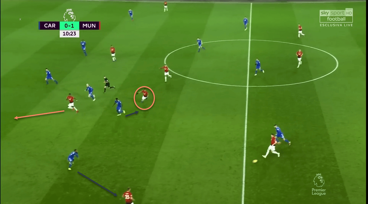 Cardiff City Manchester United Premier League Tactical Analysis Statistics