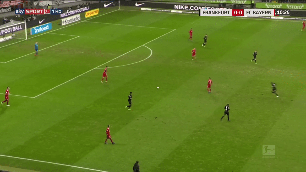 Bundesliga 2018/19: Eintracht Frankfurt vs Bayern Munich Tactical Analysis Statistics