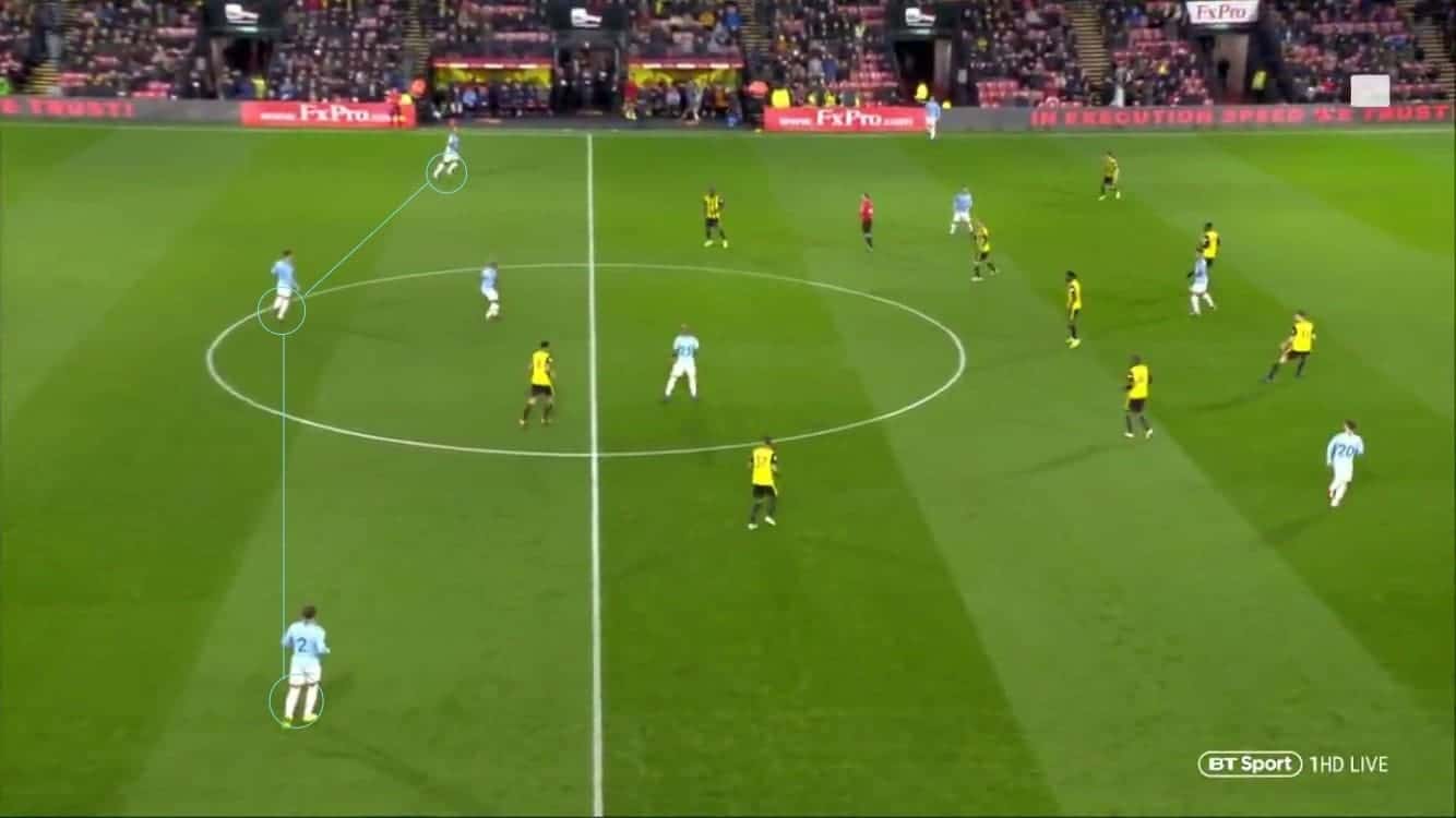 Premier League 2018/19: Watford vs Manchester City Tactical Analysis Statistics