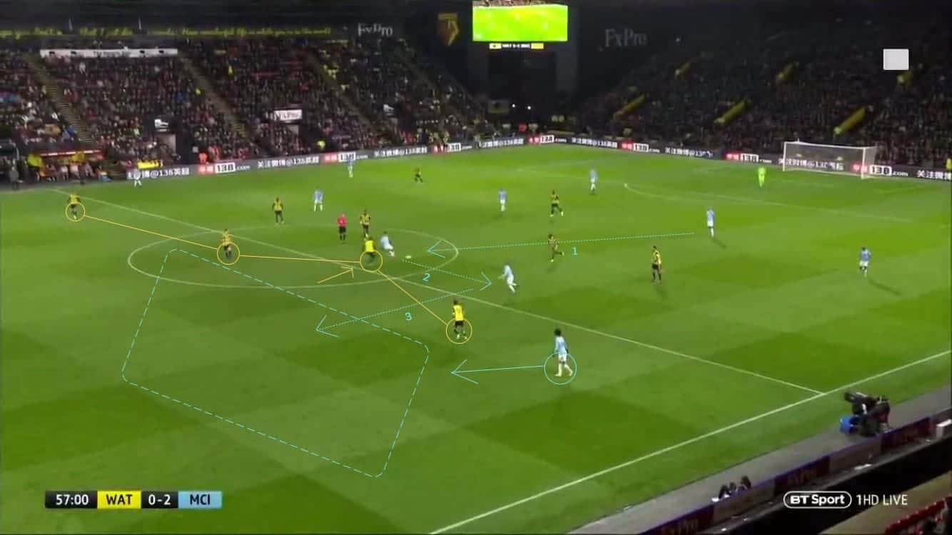 Premier League 2018/19: Watford vs Manchester City Tactical Analysis Statistics