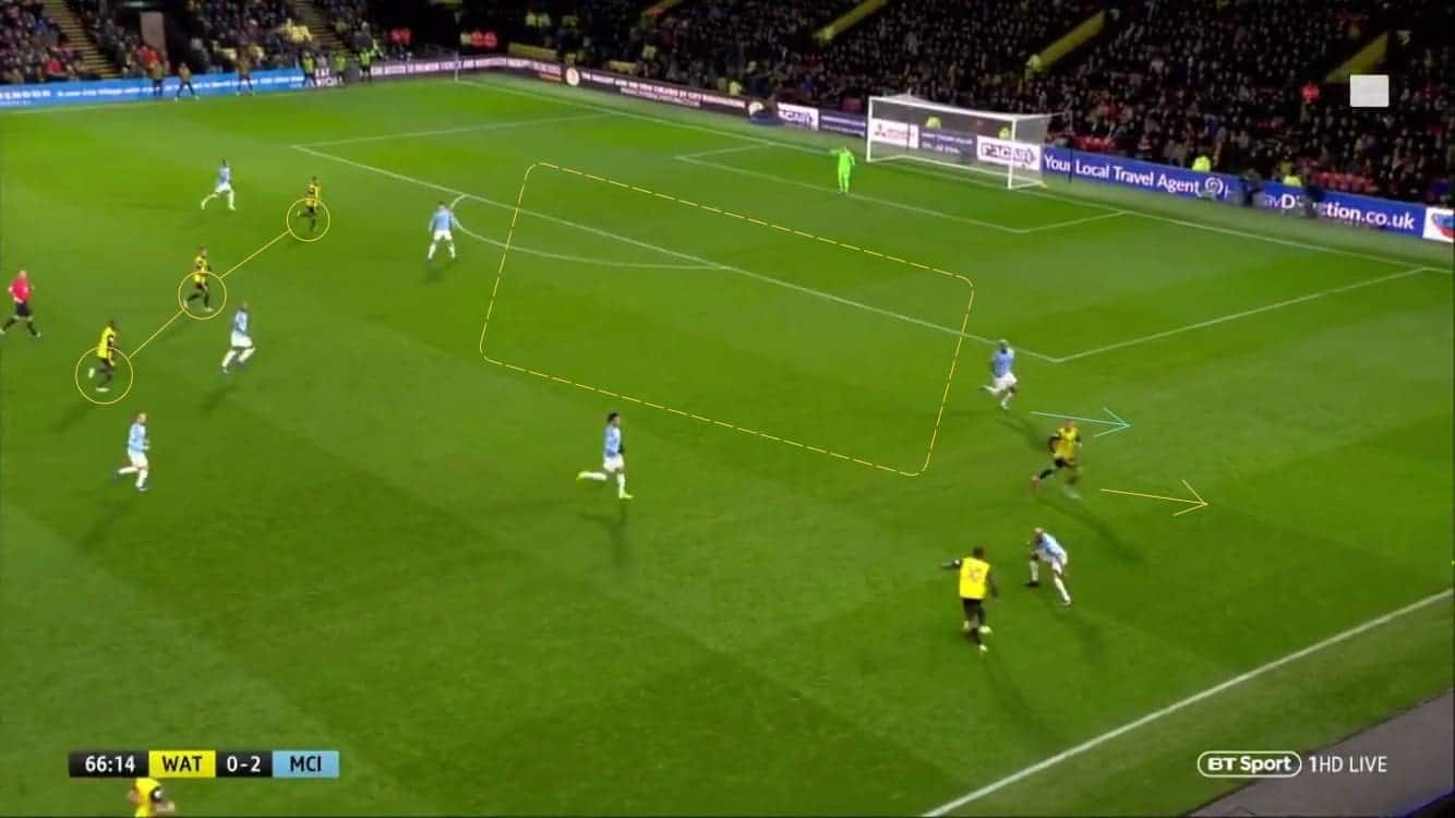 Premier League 2018/19: Watford vs Manchester City Tactical Analysis Statistics