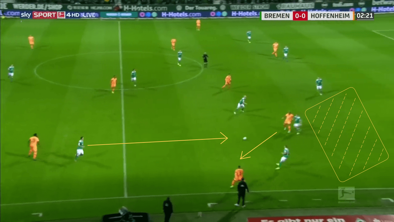 Bundesliga 2018/19: Werder Bremen vs Hoffenheim Tactical Analysis Statistics