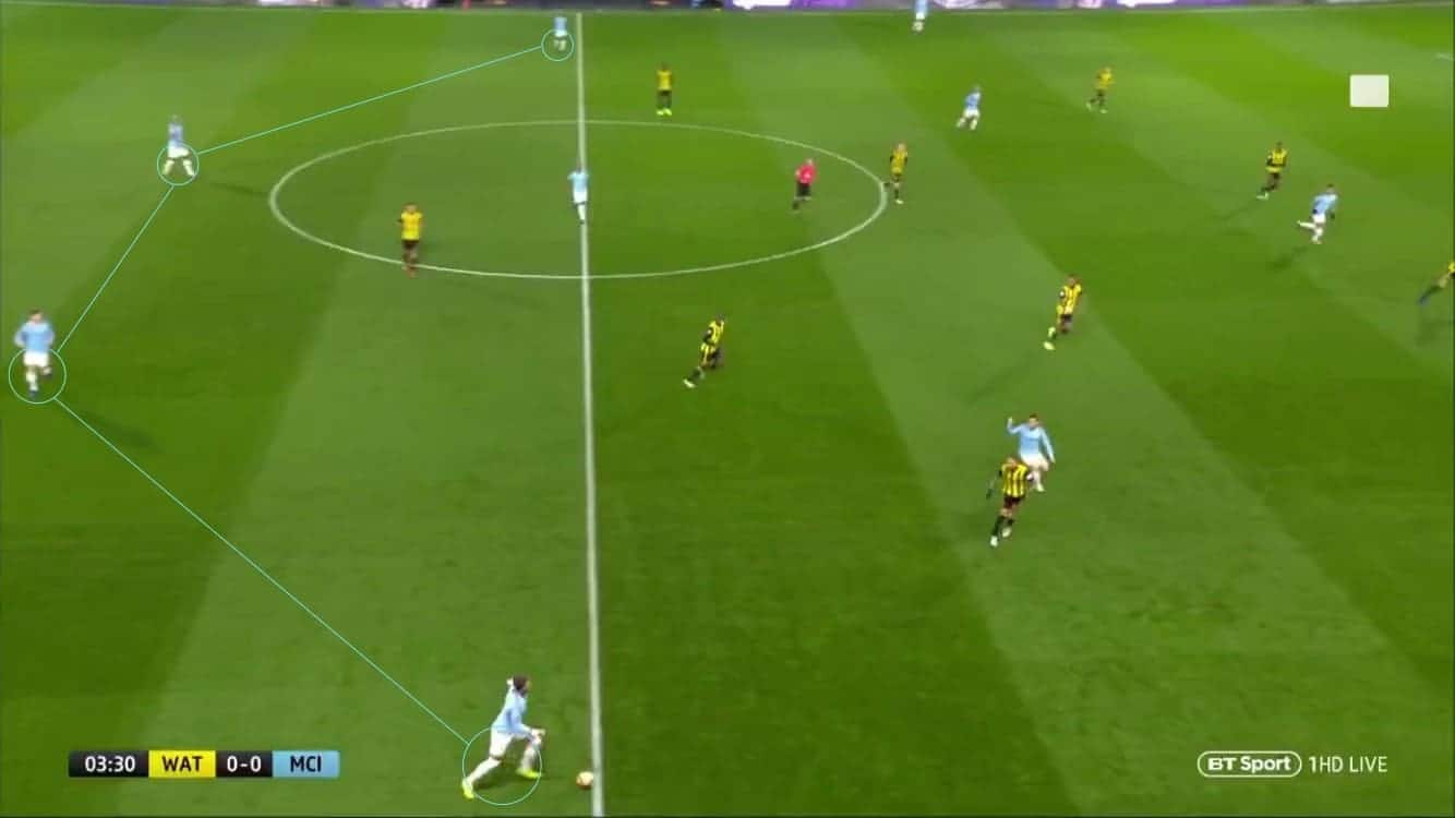 Premier League 2018/19: Watford vs Manchester City Tactical Analysis Statistics