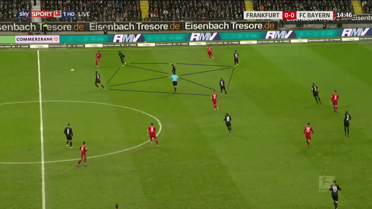 Bundesliga 2018/19: Eintracht Frankfurt vs Bayern Munich Tactical Analysis Statistics