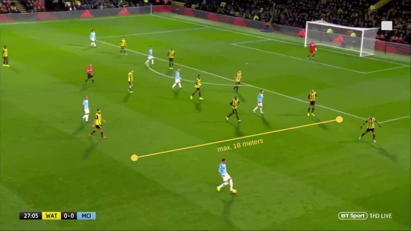 Premier League 2018/19: Watford vs Manchester City Tactical Analysis Statistics