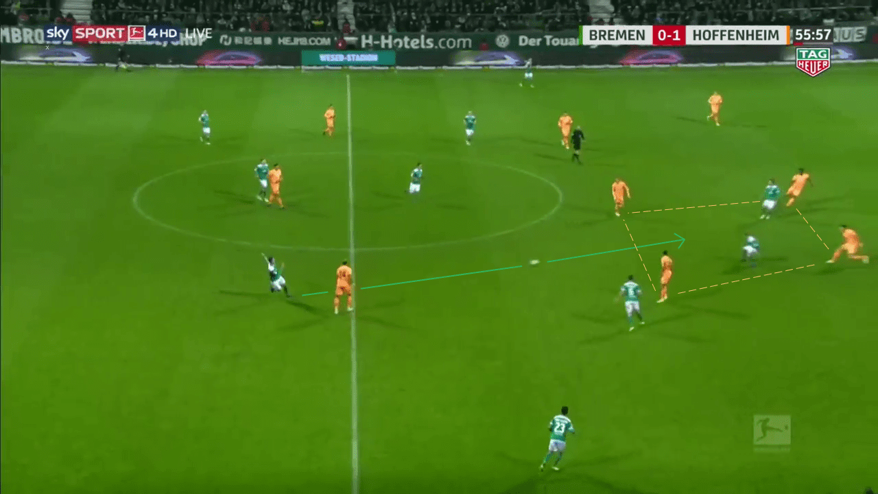 Bundesliga 2018/19: Werder Bremen vs Hoffenheim Tactical Analysis Statistics