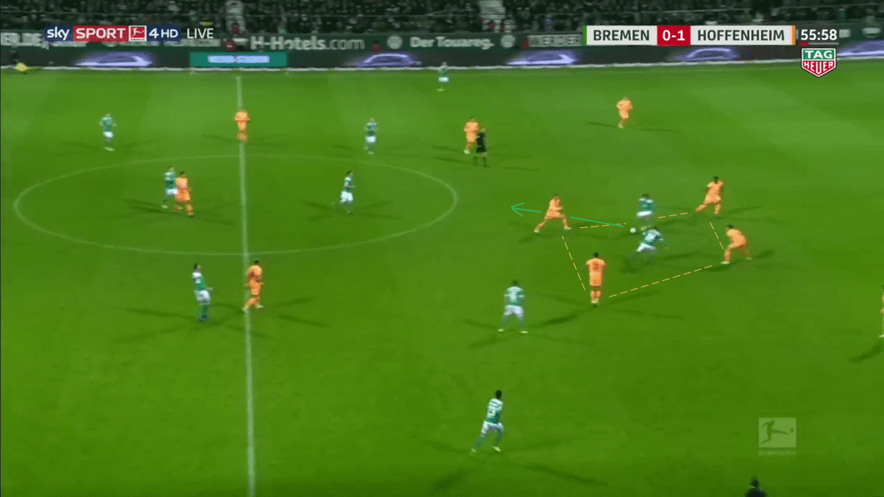 Bundesliga 2018/19: Werder Bremen vs Hoffenheim Tactical Analysis Statistics