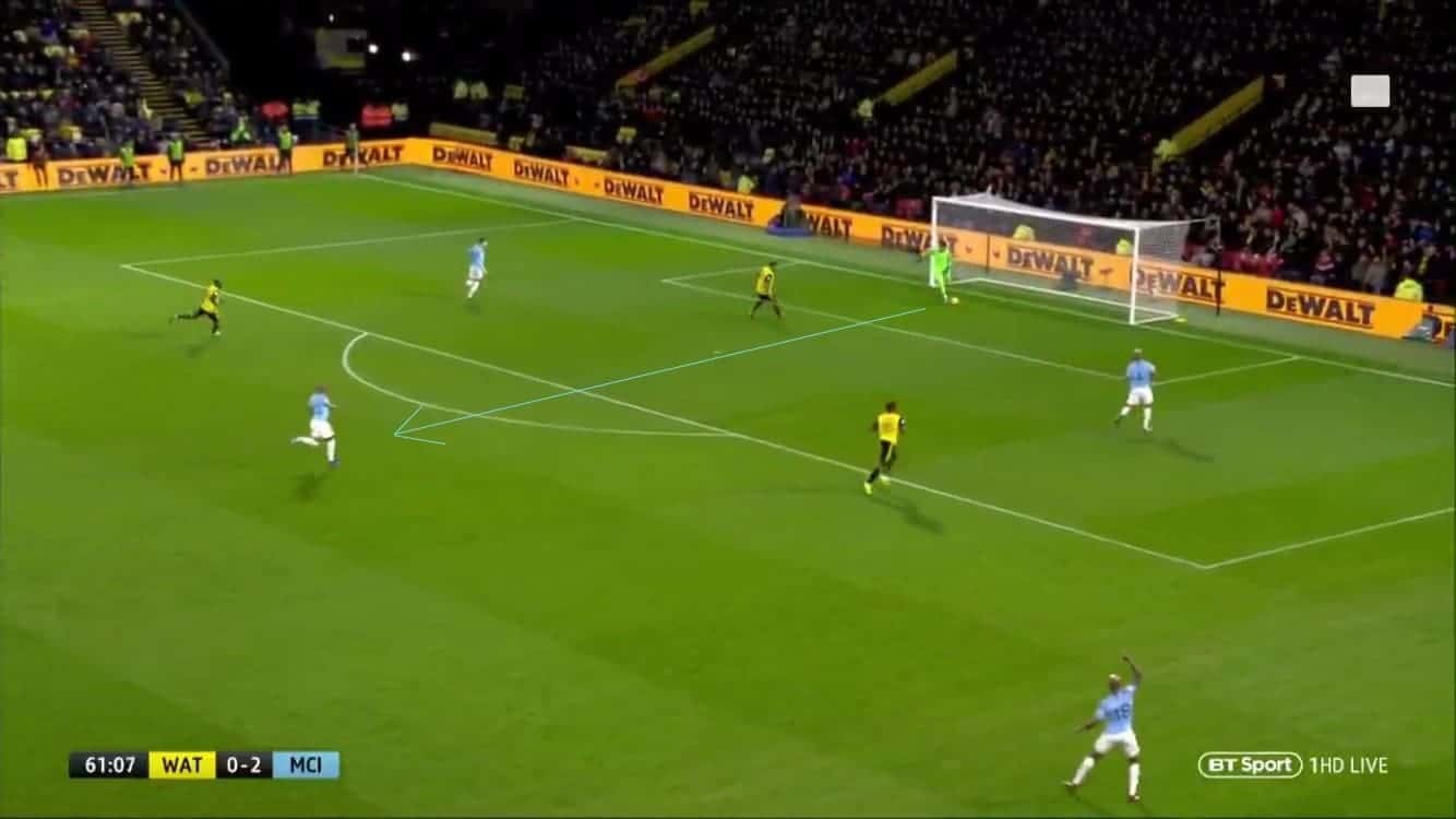 Premier League 2018/19: Watford vs Manchester City Tactical Analysis Statistics