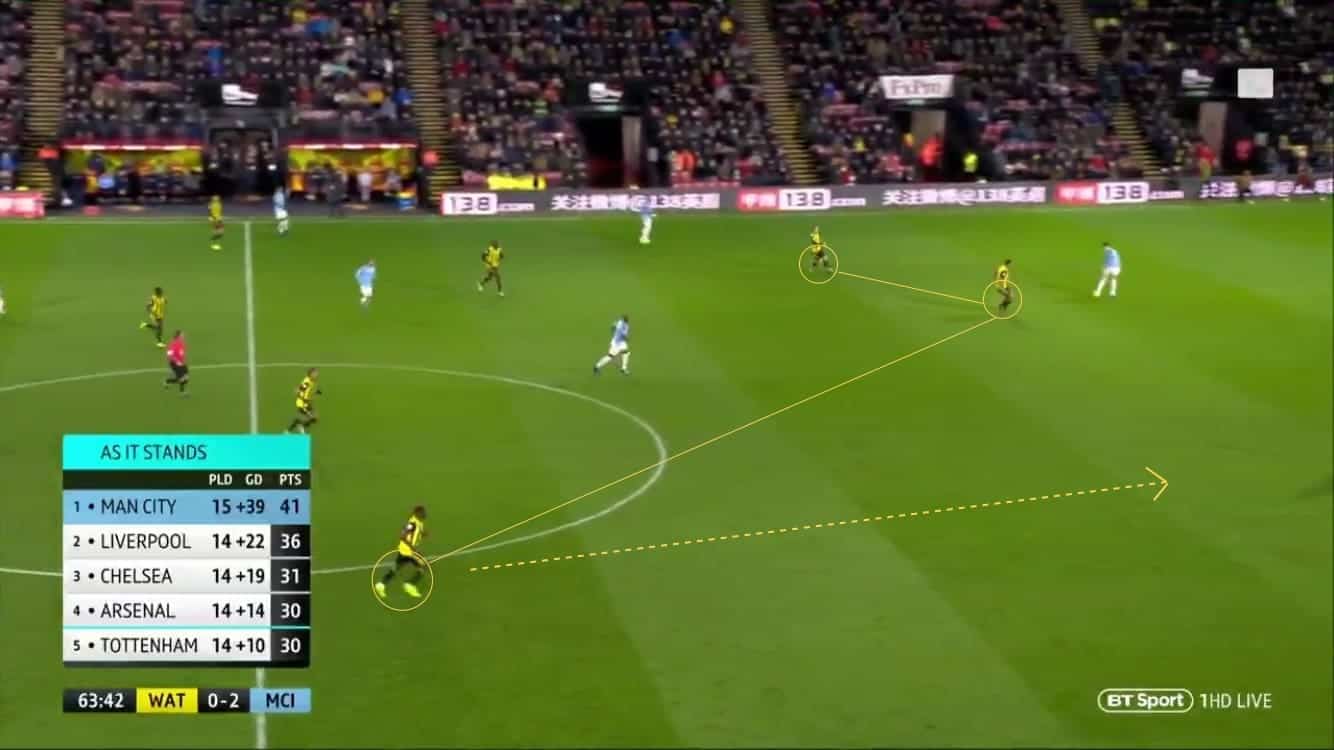 Premier League 2018/19: Watford vs Manchester City Tactical Analysis Statistics