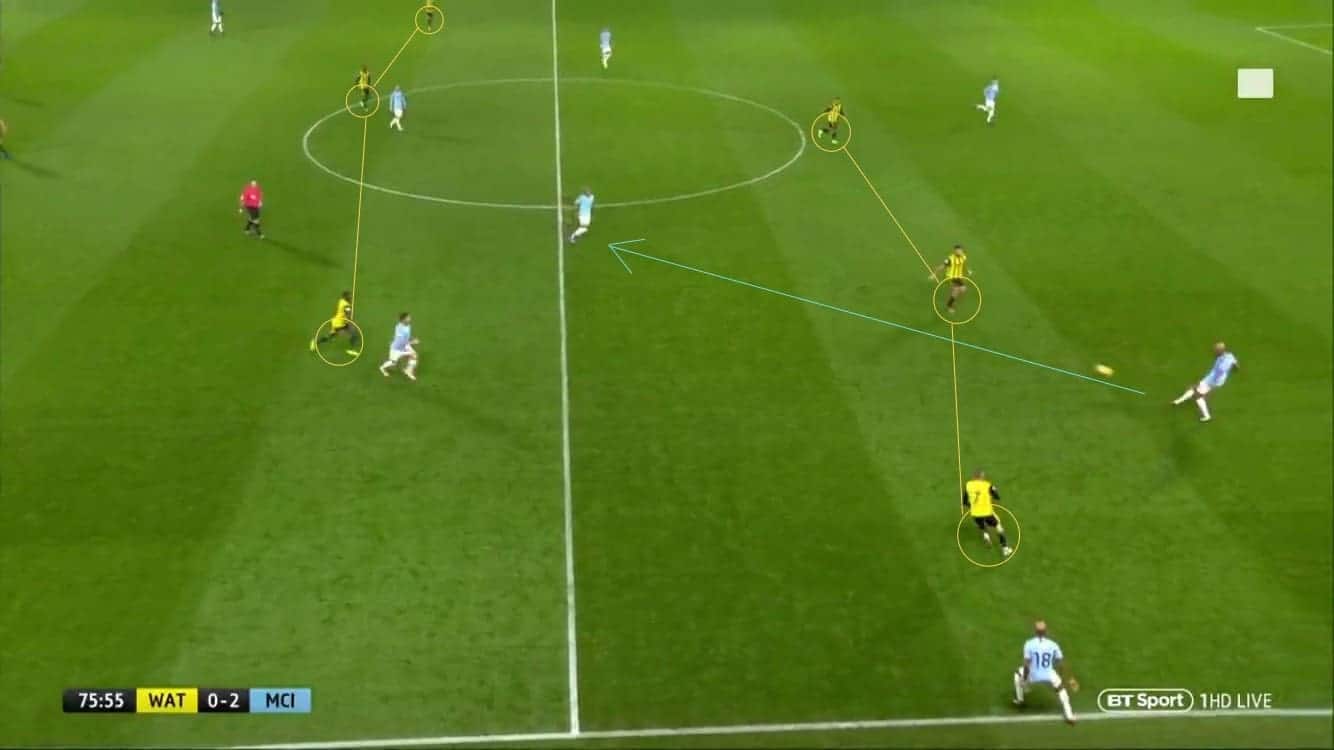 Premier League 2018/19: Watford vs Manchester City Tactical Analysis Statistics