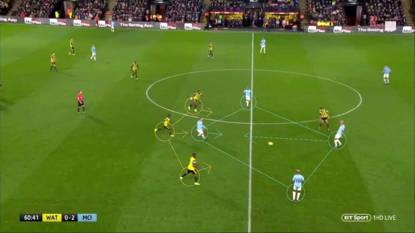 Premier League 2018/19: Watford vs Manchester City Tactical Analysis Statistics