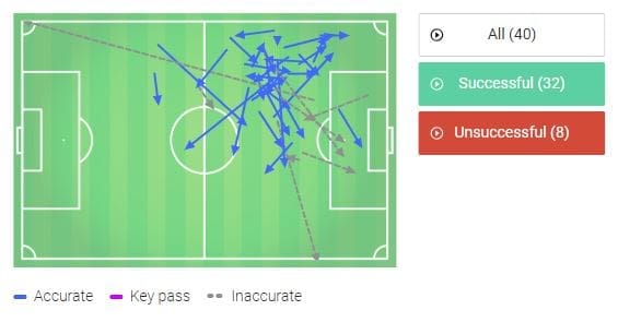 Joao-Felix-Primeira-Liga-Benfica-tactical-analysis