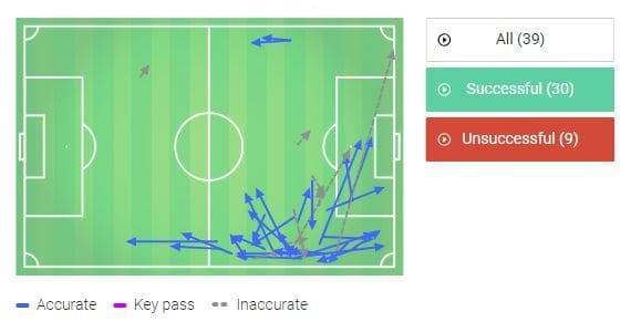 Joao-Felix-Primeira-Liga-Benfica-tactical-analysis