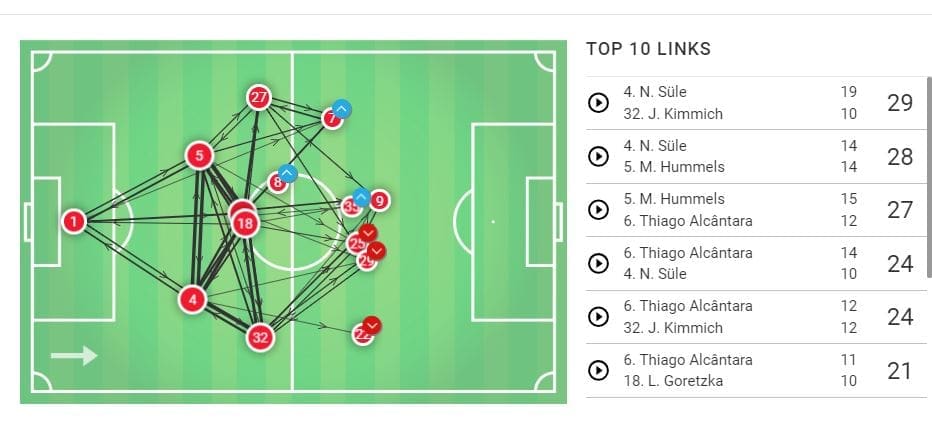 Bayern-Munich-RB-Leipzig-Bundesliga-Tactical-Analysis-Analysis 