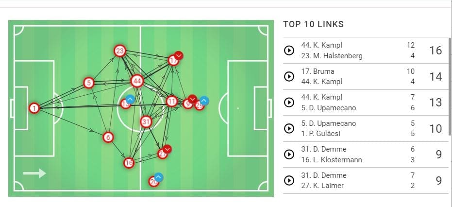 Bayern-Munich-RB-Leipzig-Bundesliga-Tactical-Analysis-Analysis 