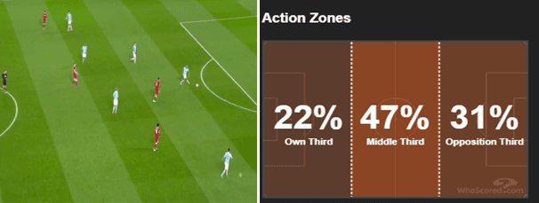 Premier League 2018/19: Liverpool vs Newcastle Tactical Analysis Statistics