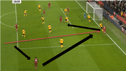 Premier League 2018/19: Liverpool vs Newcastle Tactical Analysis Statistics