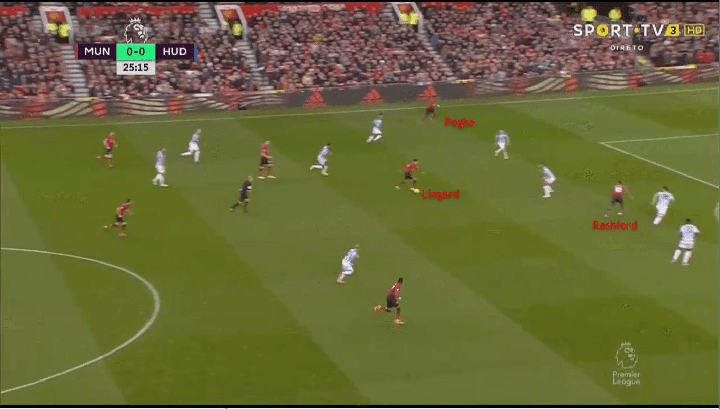 Manchester United Huddersfield Town Premier League Tactical Analysis Statistics