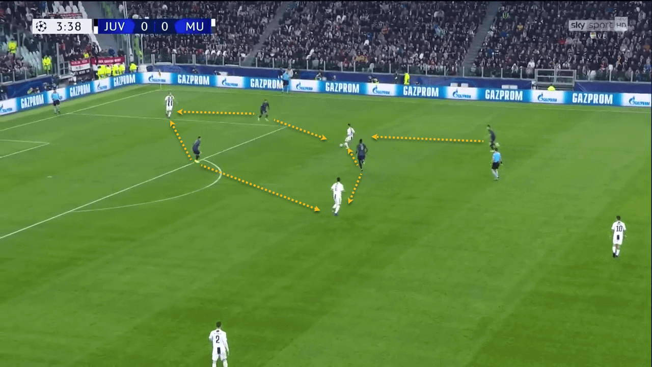 Cardiff City Manchester United Premier League Tactical Analysis Statistics