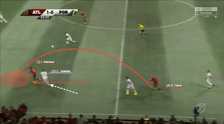 MLS Cup Final 2018 Portland Timbers 2-0 Atlanta United Tactical Analysis