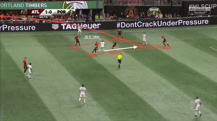 MLS Cup Final 2018 Portland Timbers 2-0 Atlanta United Tactical Analysis