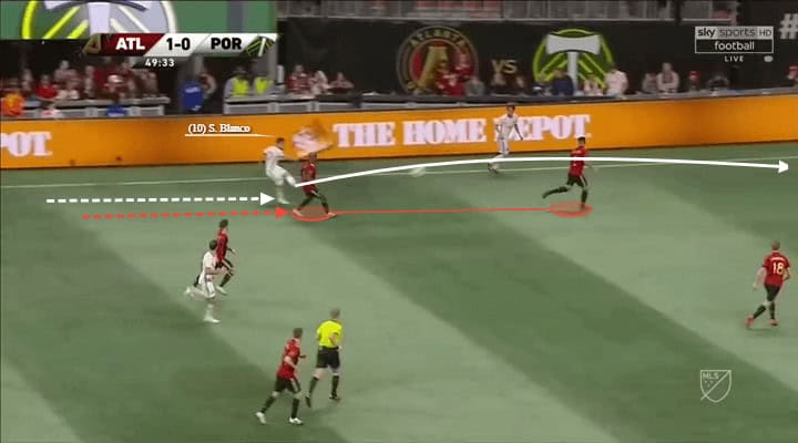 MLS Cup Final 2018 Portland Timbers 2-0 Atlanta United Tactical Analysis