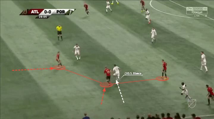 MLS Cup Final 2018 Portland Timbers 2-0 Atlanta United Tactical Analysis