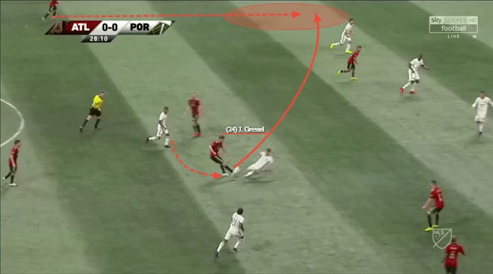 MLS Cup Final 2018 Portland Timbers 2-0 Atlanta United Tactical Analysis