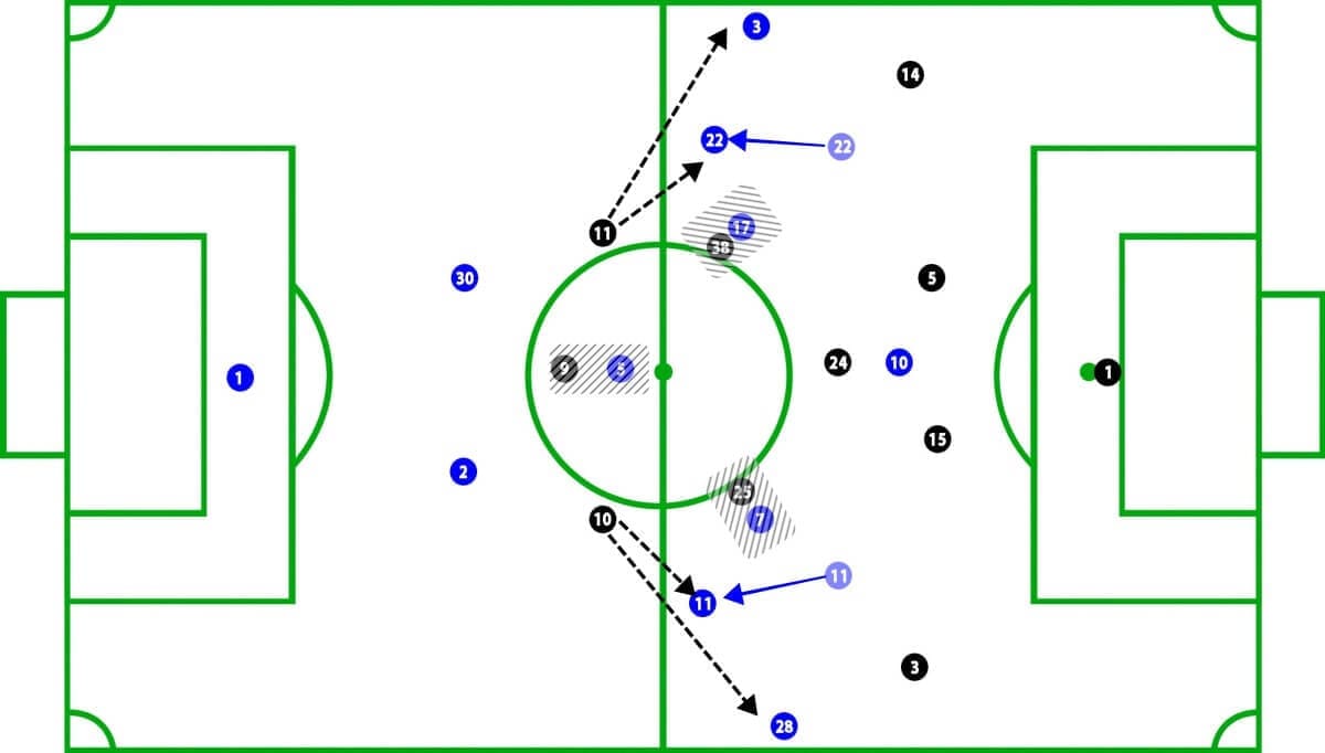 Chelsea vs Leicester City Premier League Tactical Analysis