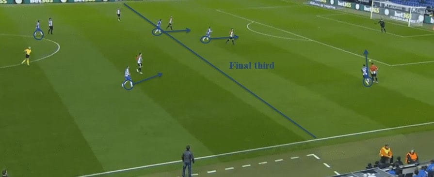 Espanyol Tactical Analysis