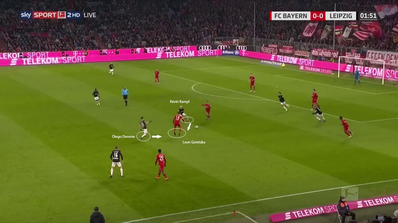 Bayern-Munich-RB-Leipzig-Bundesliga-Tactical-Analysis-Analysis 