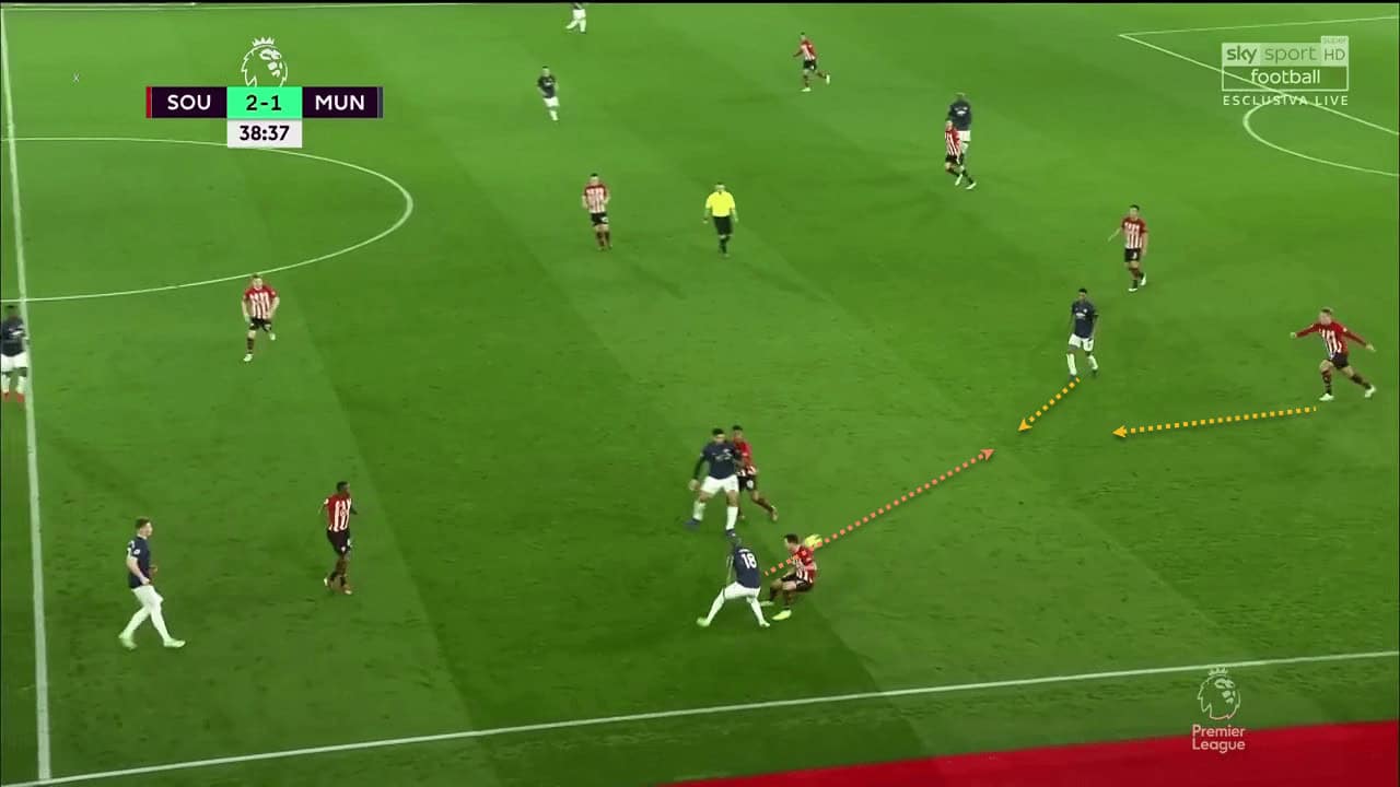 Southampton Manchester United Premier League Tactical Analysis Statistics