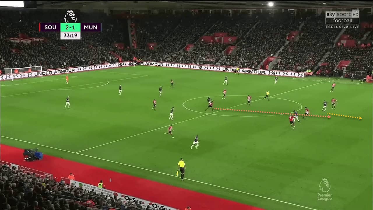 Southampton Manchester United Premier League Tactical Analysis Statistics